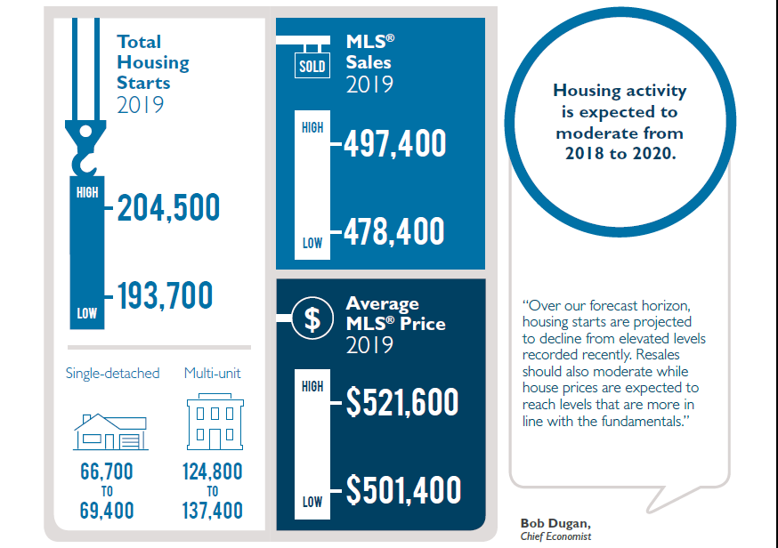 CMHCHousingStats Building