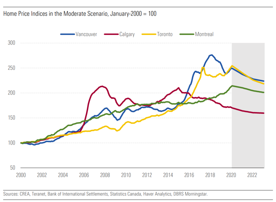 DBRS Morningstar Releases Macroeconomic Scenarios Canada’s Residential